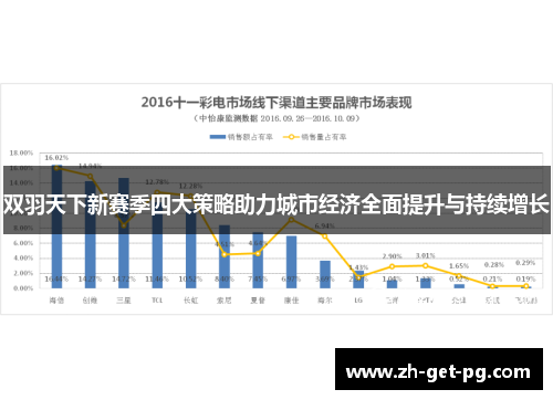 双羽天下新赛季四大策略助力城市经济全面提升与持续增长 双羽天下新赛季四大策略助力城市经济全面提升与持续增长