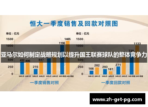 亚马尔如何制定战略规划以提升国王联赛球队的整体竞争力