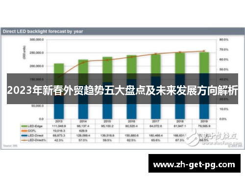 2023年新春外贸趋势五大盘点及未来发展方向解析 2023年新春外贸趋势五大盘点及未来发展方向解析