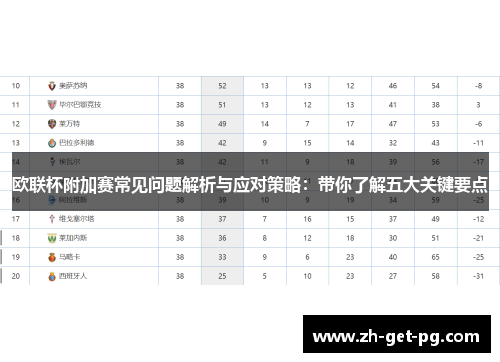 欧联杯附加赛常见问题解析与应对策略：带你了解五大关键要点