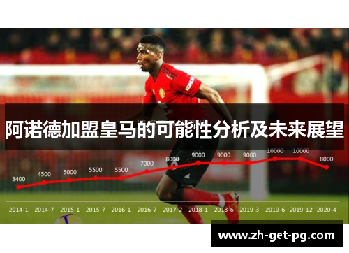 阿诺德加盟皇马的可能性分析及未来展望 阿诺德加盟皇马的可能性分析及未来展望