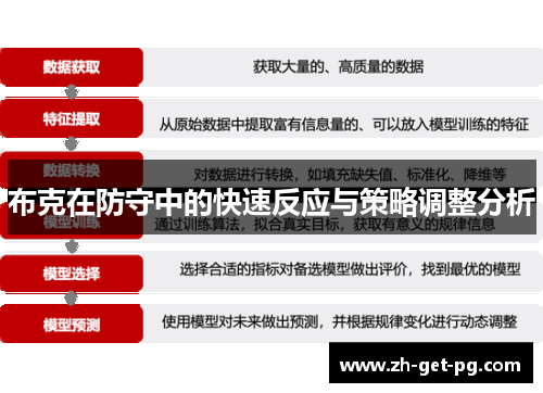 布克在防守中的快速反应与策略调整分析 布克在防守中的快速反应与策略调整分析