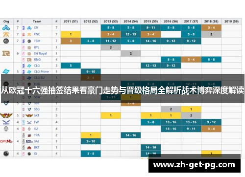 从欧冠十六强抽签结果看豪门走势与晋级格局全解析战术博弈深度解读