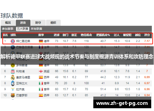 解析德甲联赛进球大战频现的战术节奏与制度根源青训体系和攻防理念 解析德甲联赛进球大战频现的战术节奏与制度根源青训体系和攻防理念
