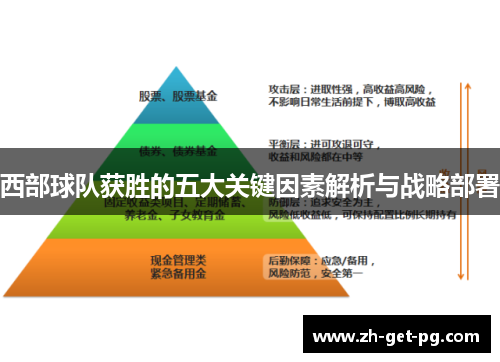 西部球队获胜的五大关键因素解析与战略部署 西部球队获胜的五大关键因素解析与战略部署