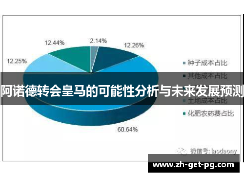 阿诺德转会皇马的可能性分析与未来发展预测 阿诺德转会皇马的可能性分析与未来发展预测